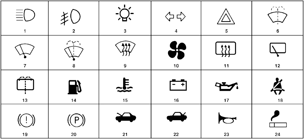 Dashboard international control and display symbols for Sprinter T1N, including high beam, fog lamps, parking lamps, and more for quick reference.