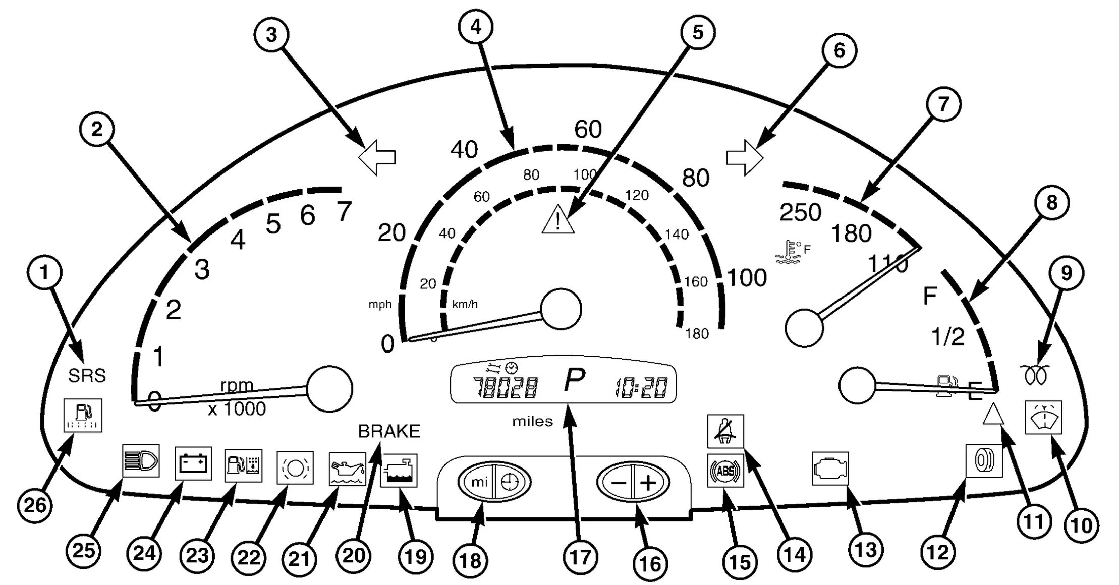 T1N Sprinter dashboard diagram with all 26 warning lights and indicators labeled